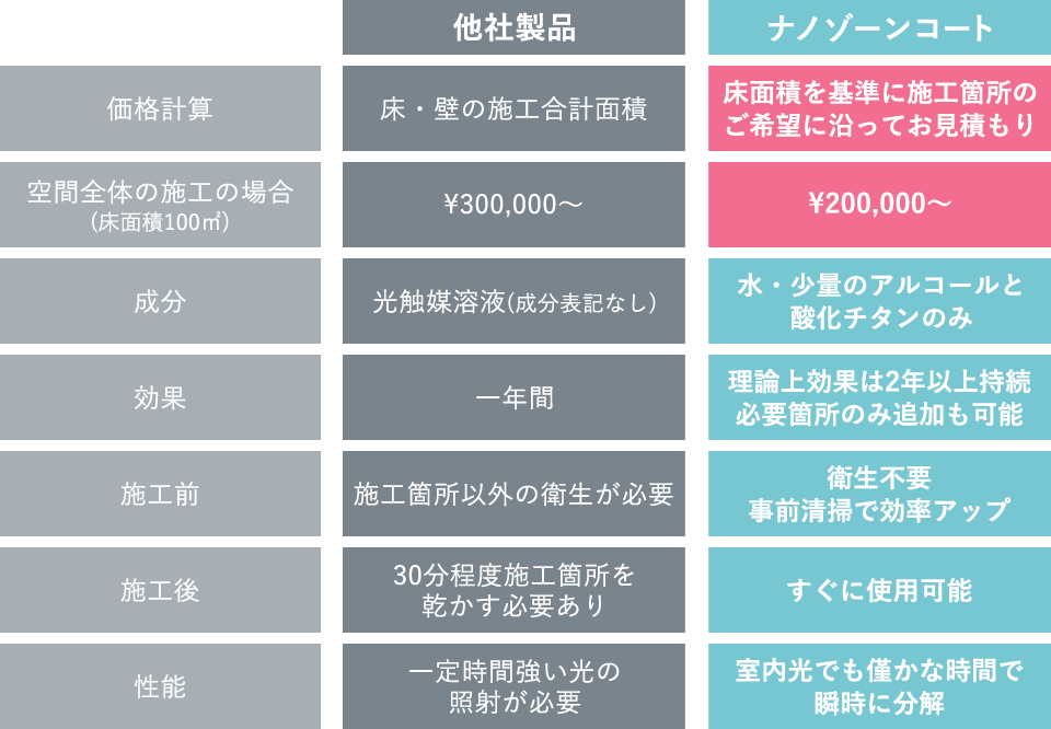 表