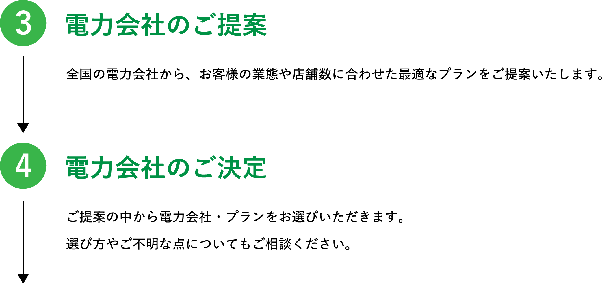 電力会社のご提案