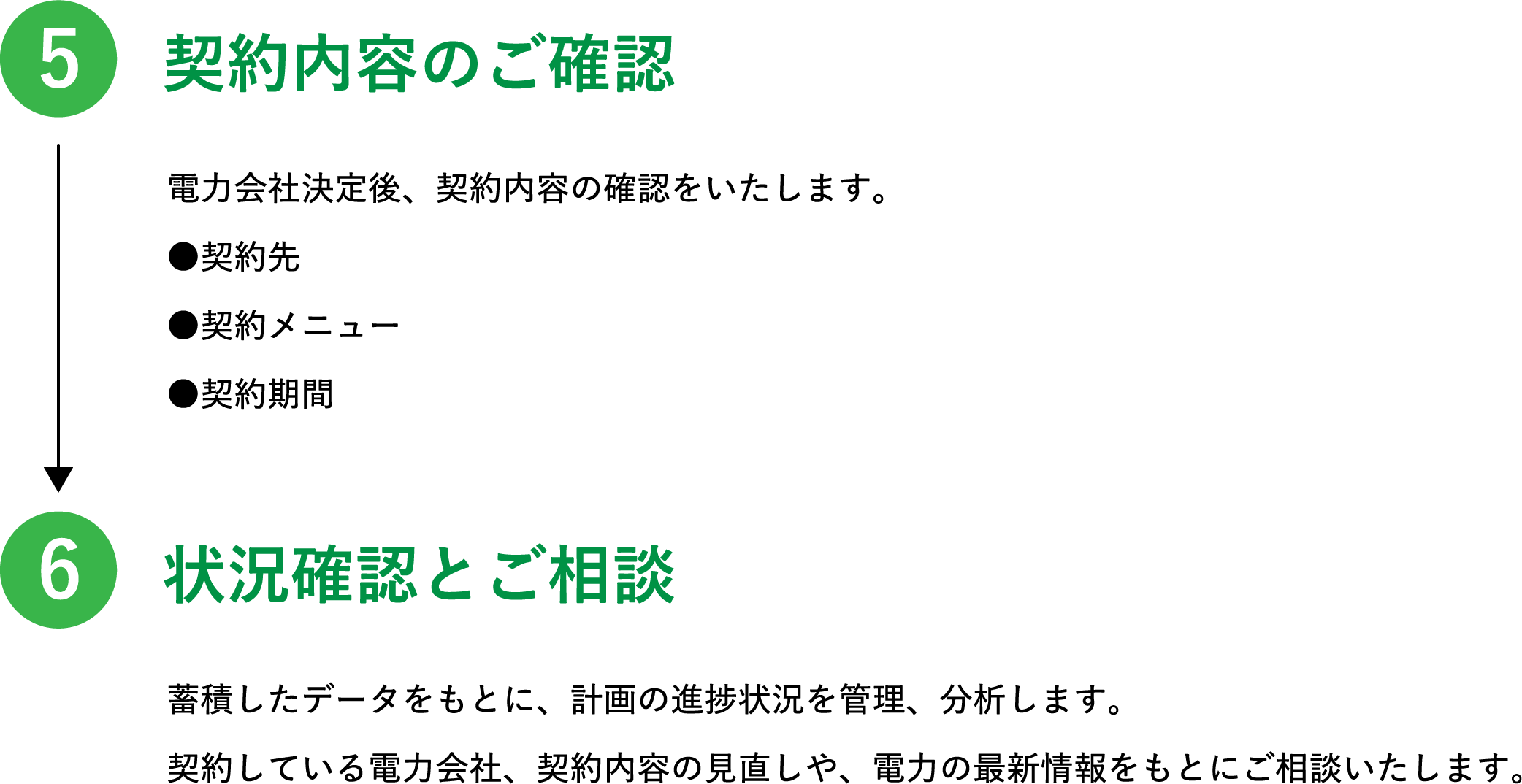 契約内容のご確認