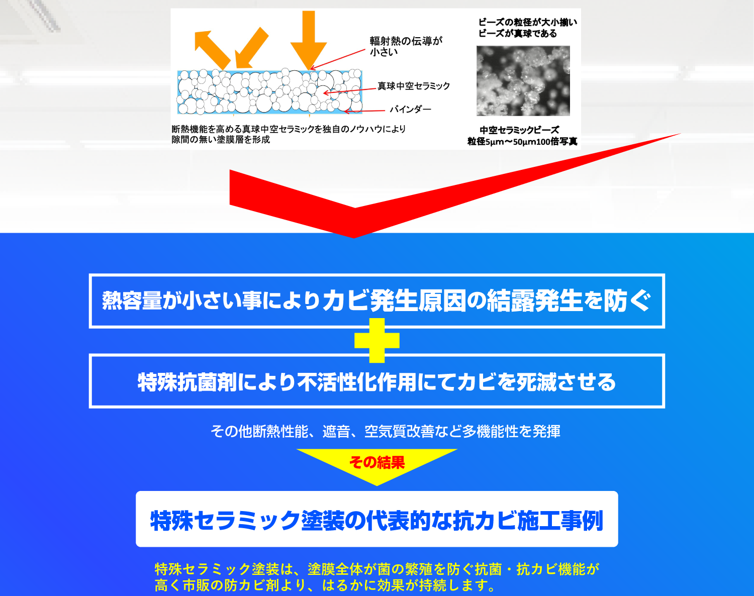 カビ発生原因の結露発生を防ぐ