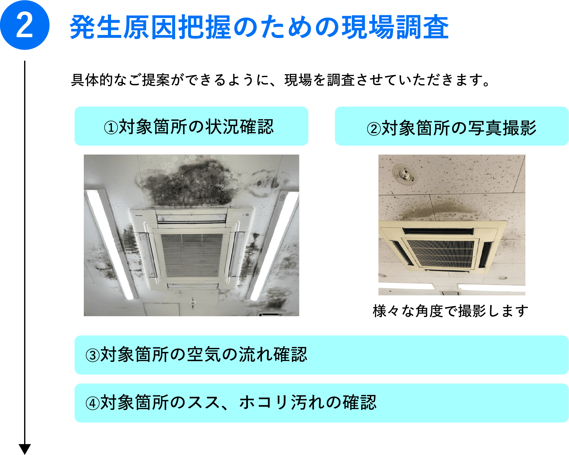 発生原因把握のための現場調査