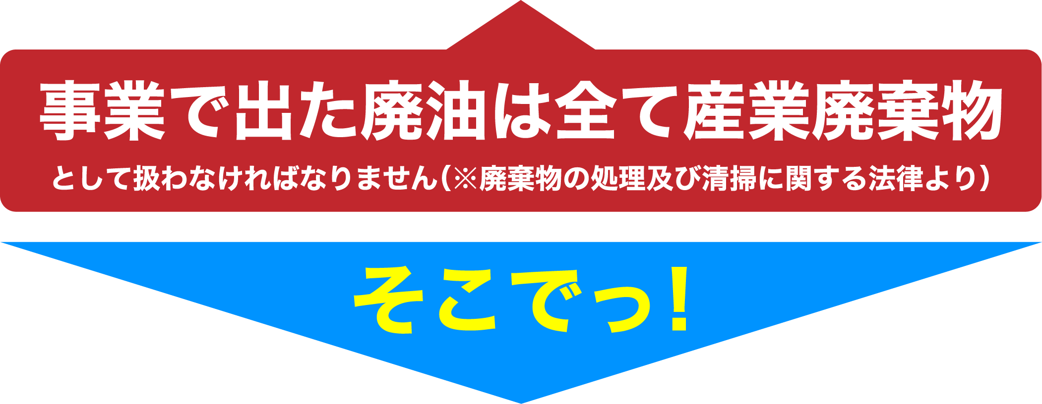 事業で出た廃油は全て産業廃棄物