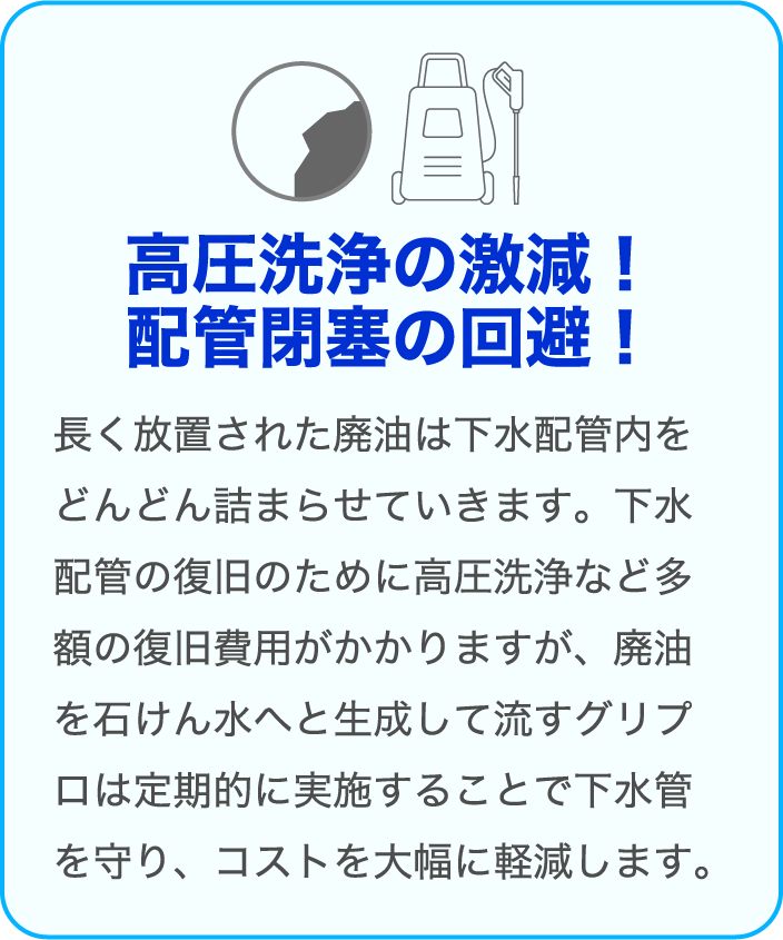 高圧洗浄の激減！ 配管閉塞の回避！
