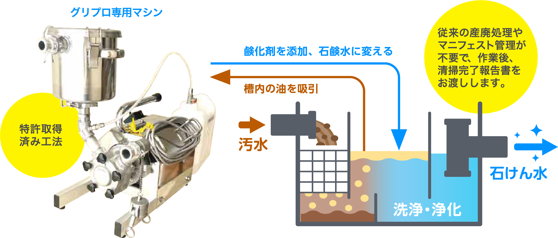 グリプロ専用マシン